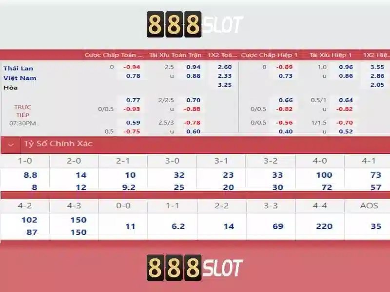 Freebet 888SLOT